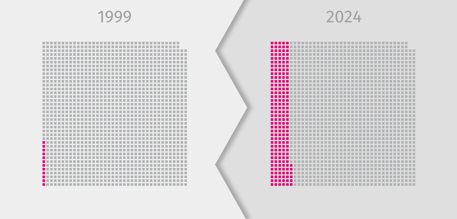 2024 - 25 Jahre CONTENS – Internetnutzung