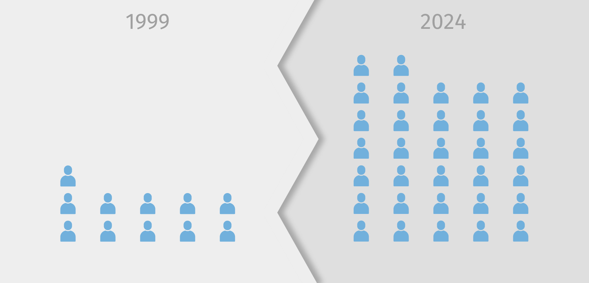 2024 - 25 Jahre CONTENS – IT-Beschäftigte