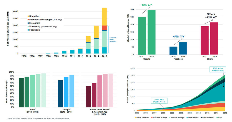 20160620_internet_trends_2016