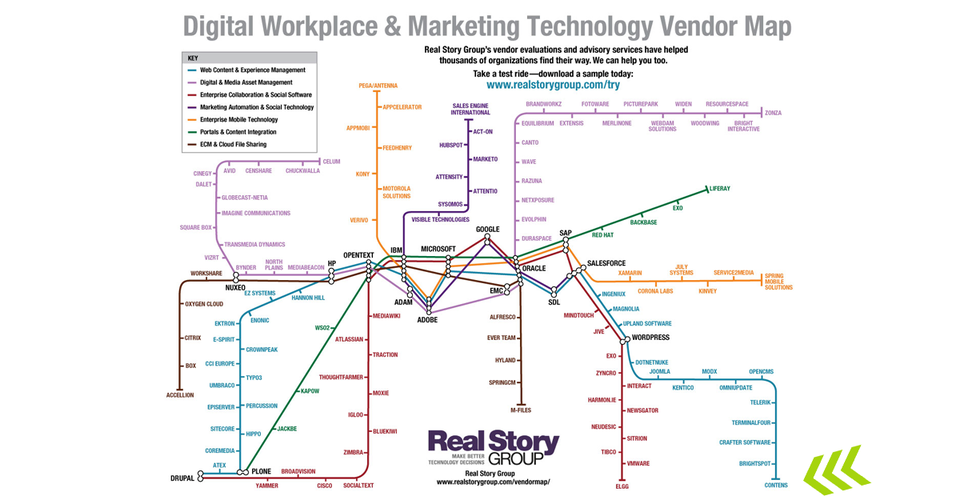 20141114_cms_rsp_technology_map